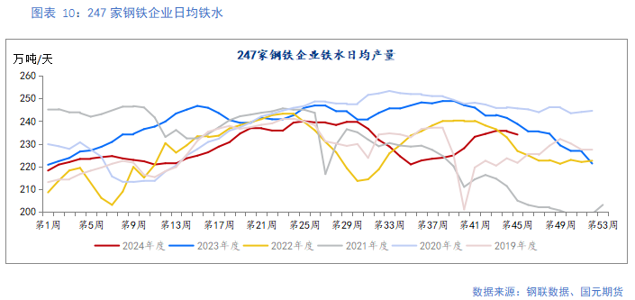 【铁矿】需求边际走弱 矿价易跌难涨-第10张图片-火锅网