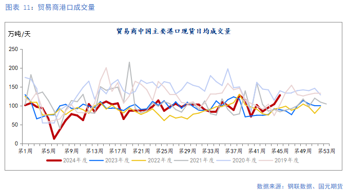 【铁矿】需求边际走弱 矿价易跌难涨-第11张图片-火锅网