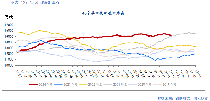 【铁矿】需求边际走弱 矿价易跌难涨-第12张图片-火锅网