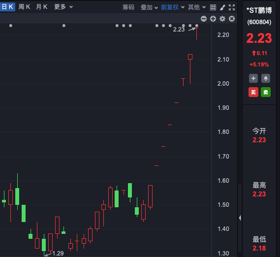 8连板大牛股*ST鹏博，停牌核查！-第1张图片-火锅网