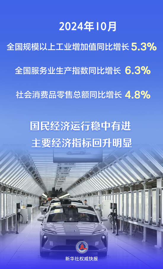 主要经济指标回升明显 看10月份中国经济“成绩单”-第1张图片-火锅网