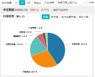 数字中国建设会议召开，大数据产业ETF（516700）近5日连续吸金3725万元，标的指数本轮累涨62%-第2张图片-火锅网