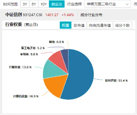 信创2.0有望加速！主力资金大举涌入软件开发行业，信创ETF基金（562030）盘中劲涨1.8%，三六零涨停-第3张图片-火锅网