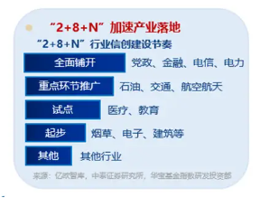 信创2.0有望加速！主力资金大举涌入软件开发行业，信创ETF基金（562030）盘中劲涨1.8%，三六零涨停-第4张图片-火锅网