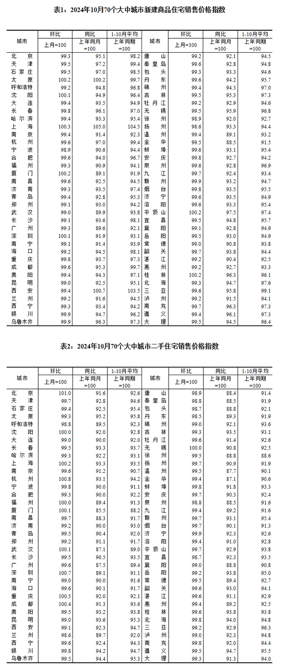 房价涨了跌了？数据公布！-第1张图片-火锅网