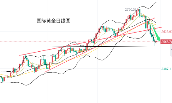 黄力晨:美联储降息预期降温 美元大涨打压金价-第1张图片-火锅网