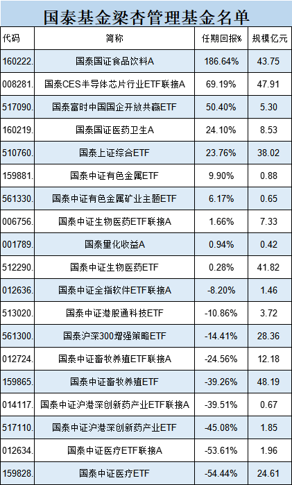 国泰基金为什么发力行业主题ETF？医疗ETF亏54%，光伏50ETF等3产品亏40%！被质疑高位布局趁市场火热收割流量-第5张图片-火锅网