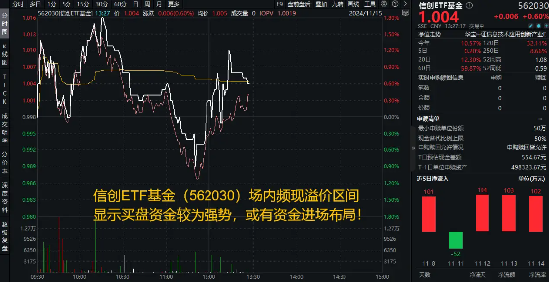 AI应用涨势如虹！三六零、泛微网络涨停，重仓软件开发行业的信创ETF基金（562030）盘中上探1．8%-第1张图片-火锅网