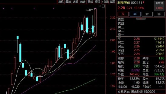 突发异动！超30只ST股，封死跌停！-第2张图片-火锅网