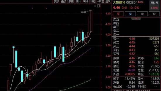 突发异动！超30只ST股，封死跌停！-第3张图片-火锅网