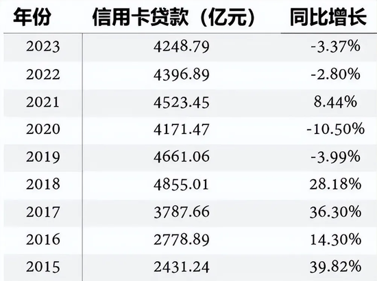 广发银行中层人事调整 信用卡中心大换防-第7张图片-火锅网