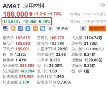 应用材料盘前跌超6% 第一财季营收指引低于预期-第1张图片-火锅网