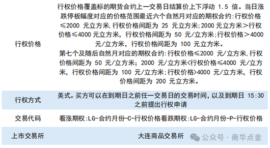 南华期货：原木期货首日策略推荐-第3张图片-火锅网