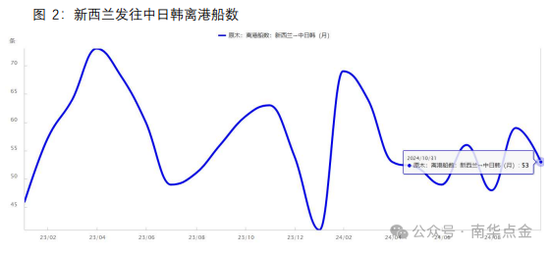 南华期货：原木期货首日策略推荐-第6张图片-火锅网