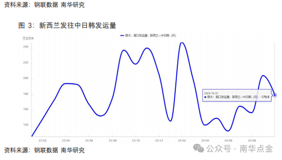 南华期货：原木期货首日策略推荐-第7张图片-火锅网