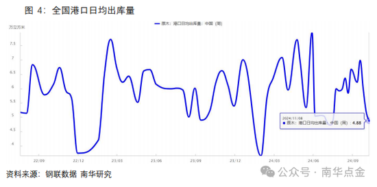 南华期货：原木期货首日策略推荐-第8张图片-火锅网