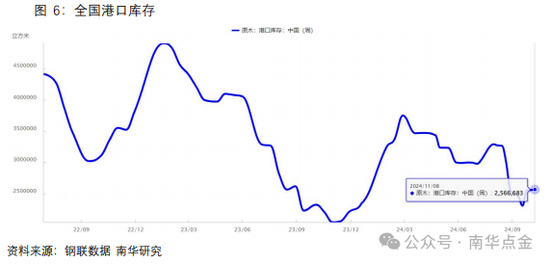 南华期货：原木期货首日策略推荐-第10张图片-火锅网