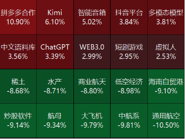 源达投资策略：10月M1同比增速触底回升，多项房地产税收优惠政策落地-第5张图片-火锅网