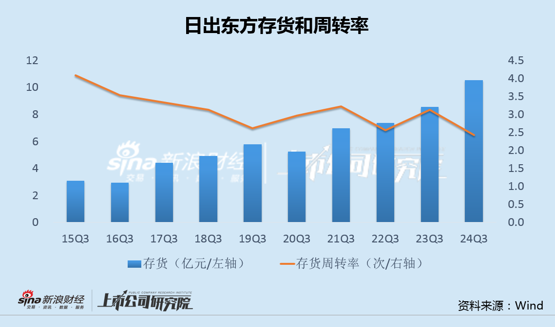 日出东方收购标的净利率0.3%关联方股东负债率95% 重营销轻研发"四季沐歌"投诉频发-第2张图片-火锅网