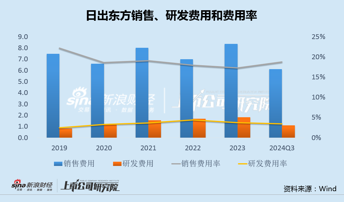 日出东方收购标的净利率0.3%关联方股东负债率95% 重营销轻研发"四季沐歌"投诉频发-第3张图片-火锅网