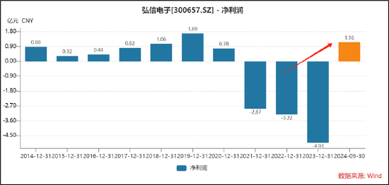 弘信电子向实控人定增募资背后：输血上市公司还是趁困境反转加强控制权？-第1张图片-火锅网