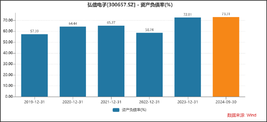 弘信电子向实控人定增募资背后：输血上市公司还是趁困境反转加强控制权？-第3张图片-火锅网