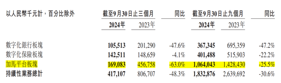 金融壹账通三季度净亏损收窄，但“自断”云服务后营收下滑48.3%-第1张图片-火锅网