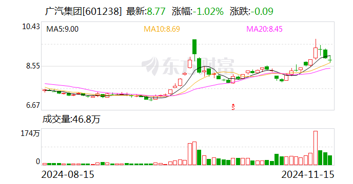 广汽集团发布三年“番禺行动”计划 挑战自主品牌销量200万辆-第1张图片-火锅网