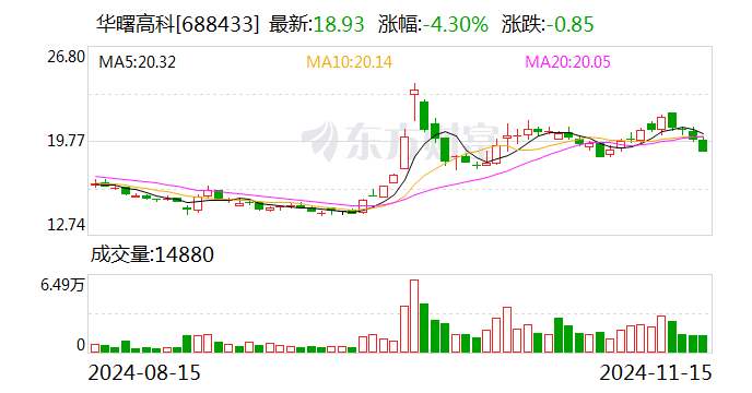 华曙高科：公司目前在手订单均在有序生产-第1张图片-火锅网