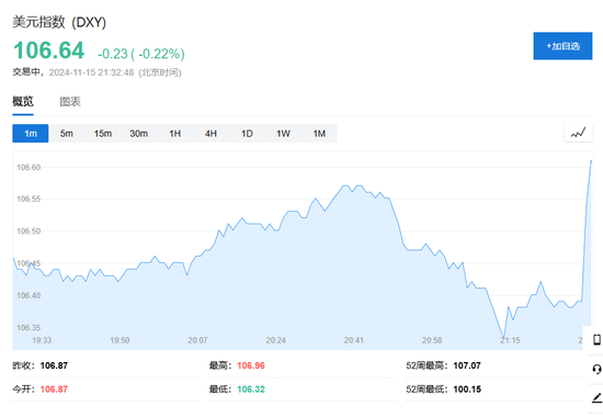 美国10月零售销售环比增0.4%，略超预期-第3张图片-火锅网