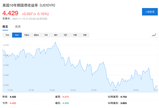 美国10月零售销售环比增0.4%，略超预期-第4张图片-火锅网