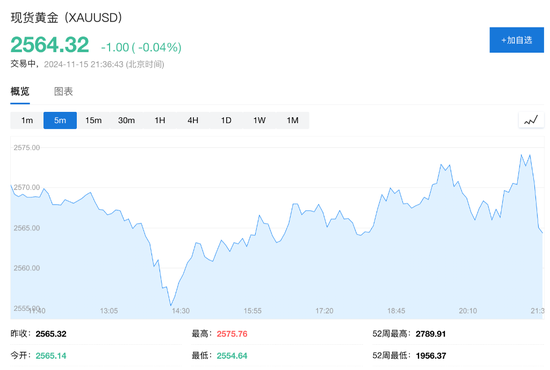 美国10月零售销售环比增0.4%，略超预期-第5张图片-火锅网