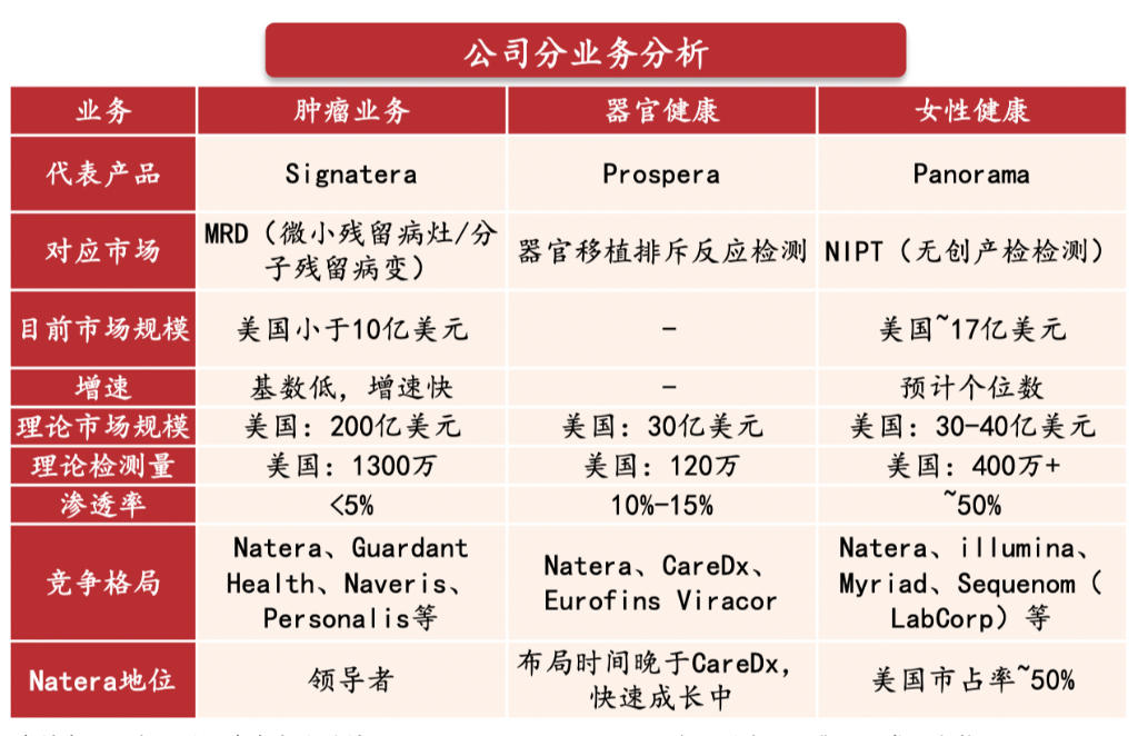 德鲁肯米勒的第一大持仓Natera，是家什么样的公司？-第1张图片-火锅网