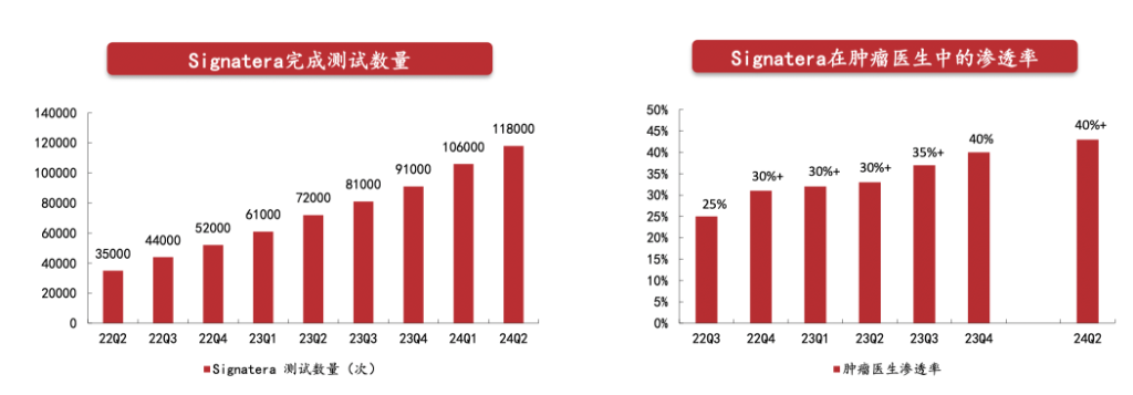 德鲁肯米勒的第一大持仓Natera，是家什么样的公司？-第2张图片-火锅网