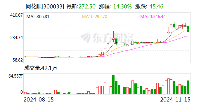 同花顺：子公司浙江同花顺云软件有限公司收到行政监管措施决定书-第1张图片-火锅网