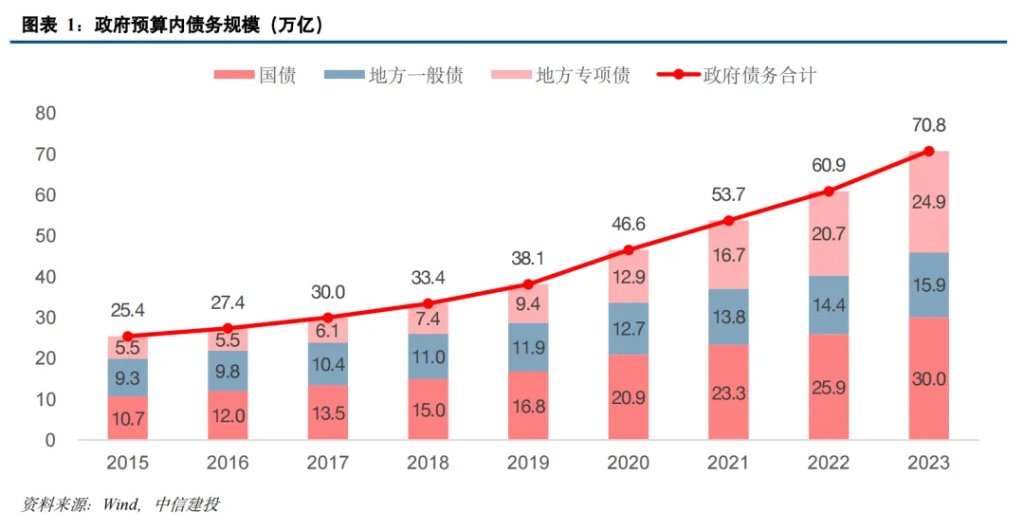 中国化债史-第1张图片-火锅网