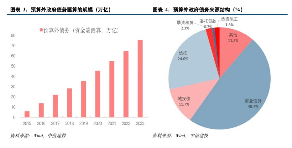 中国化债史-第3张图片-火锅网