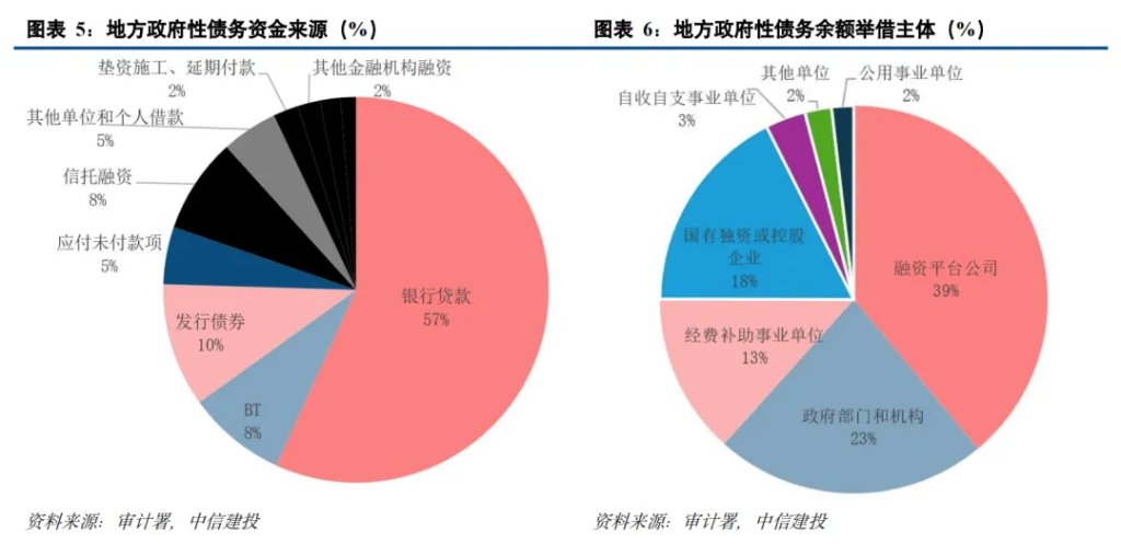 中国化债史-第4张图片-火锅网