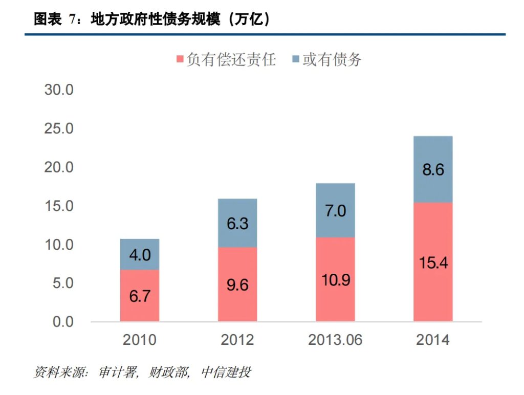 中国化债史-第5张图片-火锅网