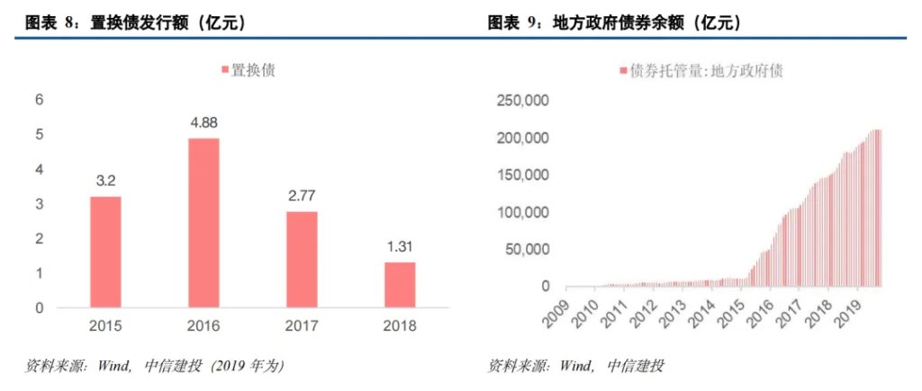 中国化债史-第6张图片-火锅网