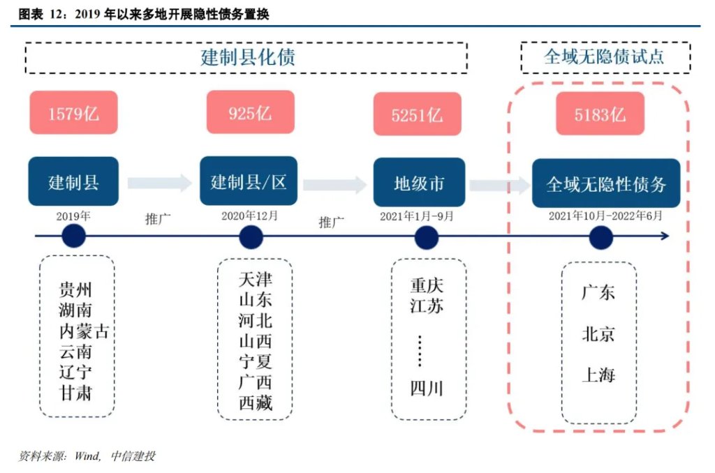 中国化债史-第8张图片-火锅网