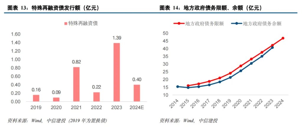 中国化债史-第9张图片-火锅网