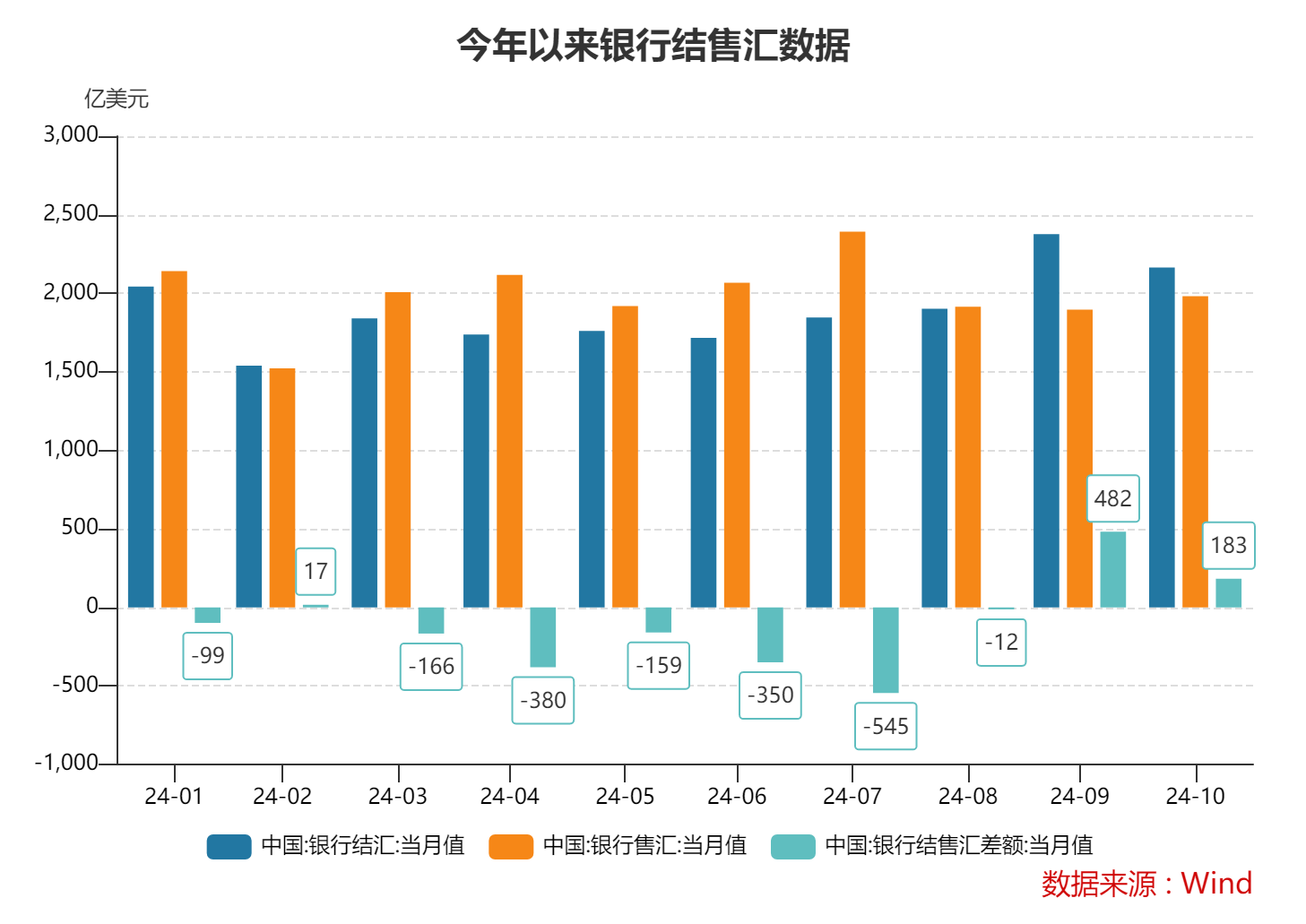 10月跨境收支和银行结售汇继续呈现“双顺差”态势 跨境资金延续净流入-第1张图片-火锅网