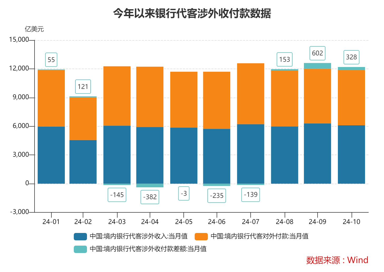 10月跨境收支和银行结售汇继续呈现“双顺差”态势 跨境资金延续净流入-第2张图片-火锅网