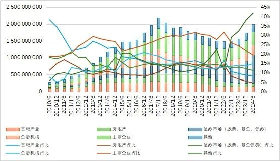 27万亿信托！-第3张图片-火锅网