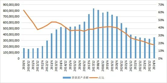 27万亿信托！-第4张图片-火锅网