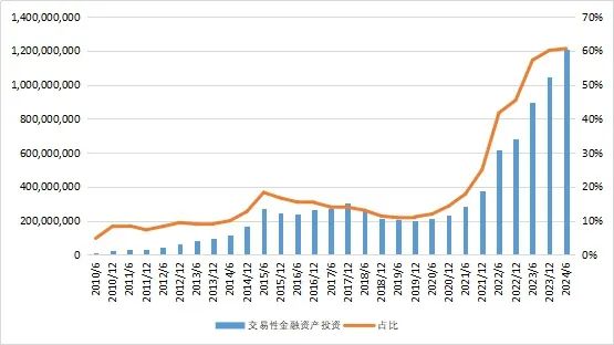 27万亿信托！-第5张图片-火锅网