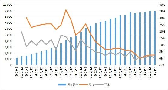 27万亿信托！-第6张图片-火锅网