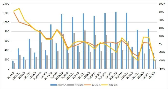 27万亿信托！-第7张图片-火锅网