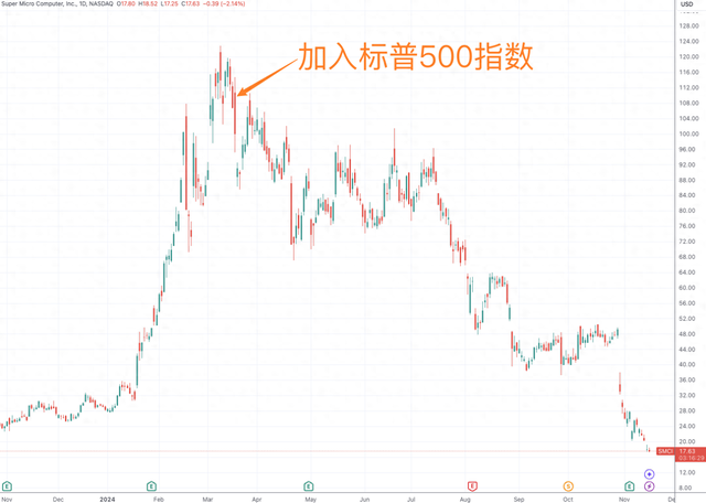 超微电脑临近下周一退市关键节点 公司表示“尽快采取一切措施”-第1张图片-火锅网